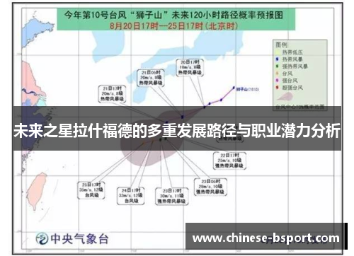 未来之星拉什福德的多重发展路径与职业潜力分析