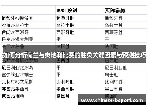 如何分析荷兰与奥地利比赛的胜负关键因素与预测技巧