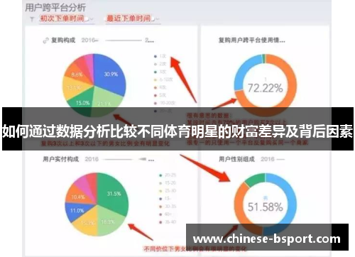 如何通过数据分析比较不同体育明星的财富差异及背后因素
