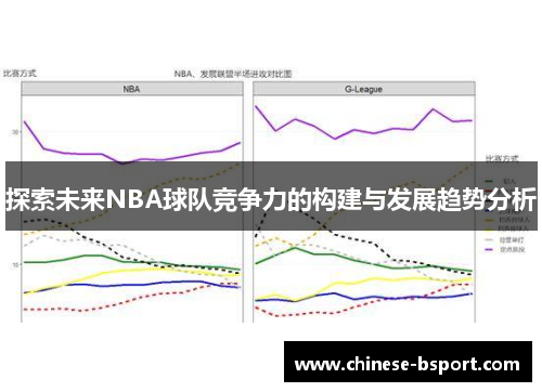 探索未来NBA球队竞争力的构建与发展趋势分析 探索未来NBA球队竞争力的构建与发展趋势分析
