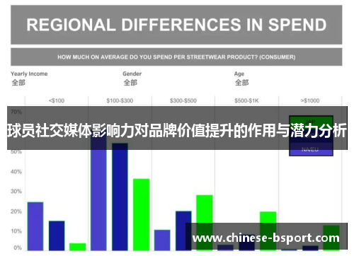 球员社交媒体影响力对品牌价值提升的作用与潜力分析