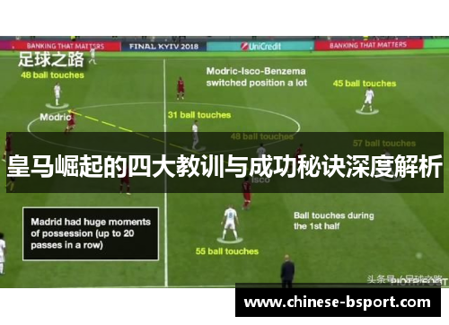 皇马崛起的四大教训与成功秘诀深度解析