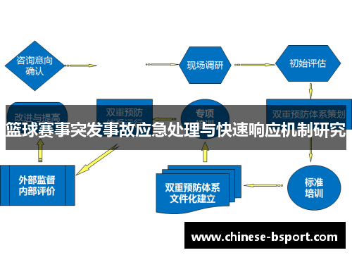 篮球赛事突发事故应急处理与快速响应机制研究 篮球赛事突发事故应急处理与快速响应机制研究