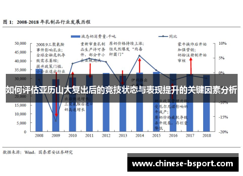 如何评估亚历山大复出后的竞技状态与表现提升的关键因素分析