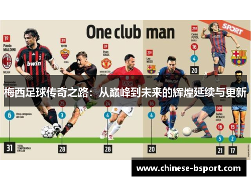 梅西足球传奇之路：从巅峰到未来的辉煌延续与更新