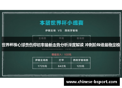 世界杯核心球员伤停赔率最新走势分析深度解读 冲刺阶段谁最稳定榜