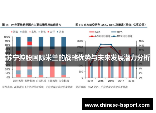 苏宁控股国际米兰的战略优势与未来发展潜力分析