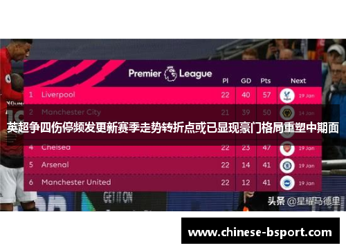 英超争四伤停频发更新赛季走势转折点或已显现豪门格局重塑中期面