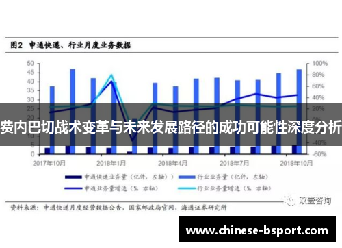 费内巴切战术变革与未来发展路径的成功可能性深度分析