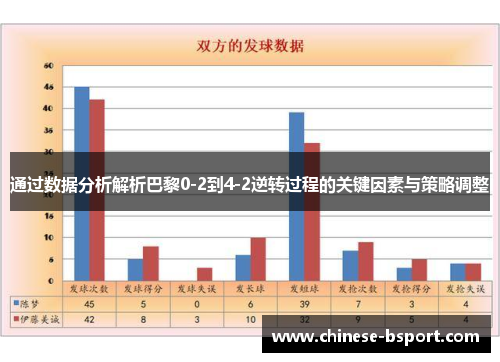 通过数据分析解析巴黎0-2到4-2逆转过程的关键因素与策略调整